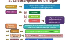Ejemplos de la descripción
