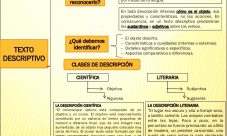 ¿Qué función tiene la descripción en un texto?